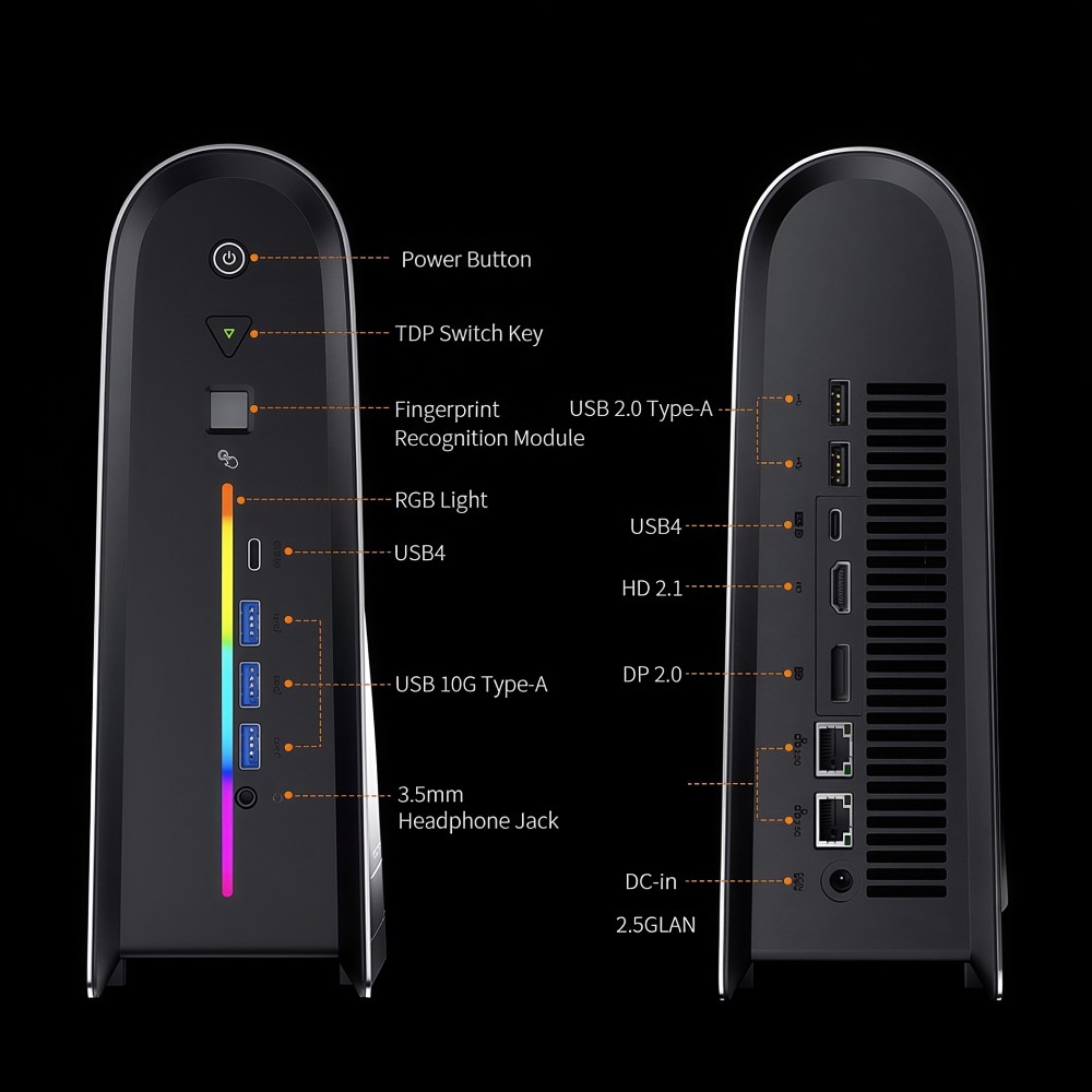 Syvidea S1 Pro ports view